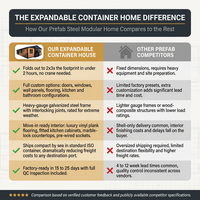 20FT 40FT Expandable Folding Container House Prefab Housed Portable Steel Prefabricated Modular House — Comparison