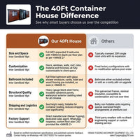 40Ft 3 Bedrooms Container Houses for Sale — Comparison